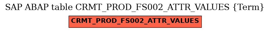 E-R Diagram for table CRMT_PROD_FS002_ATTR_VALUES (Term)