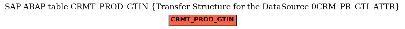 E-R Diagram for table CRMT_PROD_GTIN (Transfer Structure for the DataSource 0CRM_PR_GTI_ATTR)