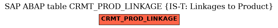 E-R Diagram for table CRMT_PROD_LINKAGE (IS-T: Linkages to Product)