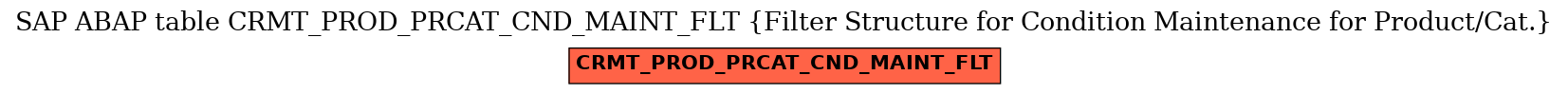 E-R Diagram for table CRMT_PROD_PRCAT_CND_MAINT_FLT (Filter Structure for Condition Maintenance for Product/Cat.)