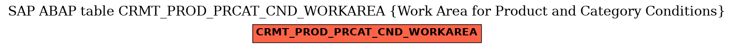 E-R Diagram for table CRMT_PROD_PRCAT_CND_WORKAREA (Work Area for Product and Category Conditions)