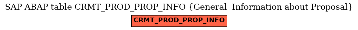 E-R Diagram for table CRMT_PROD_PROP_INFO (General  Information about Proposal)