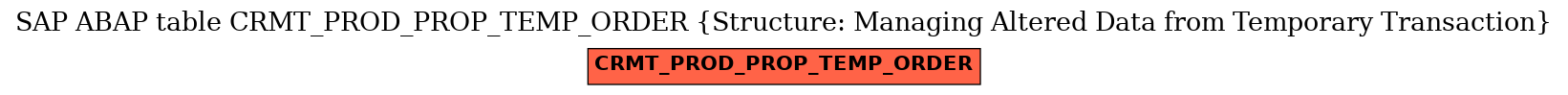 E-R Diagram for table CRMT_PROD_PROP_TEMP_ORDER (Structure: Managing Altered Data from Temporary Transaction)