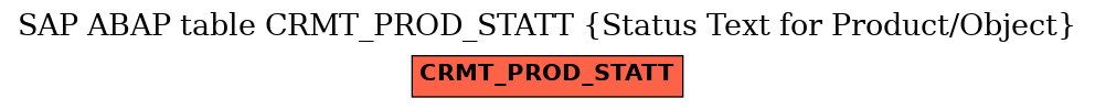 E-R Diagram for table CRMT_PROD_STATT (Status Text for Product/Object)