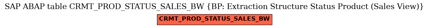 E-R Diagram for table CRMT_PROD_STATUS_SALES_BW (BP: Extraction Structure Status Product (Sales View))
