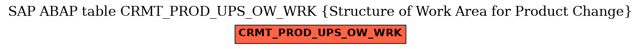 E-R Diagram for table CRMT_PROD_UPS_OW_WRK (Structure of Work Area for Product Change)