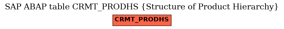 E-R Diagram for table CRMT_PRODHS (Structure of Product Hierarchy)
