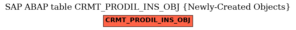 E-R Diagram for table CRMT_PRODIL_INS_OBJ (Newly-Created Objects)