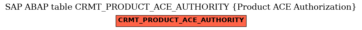 E-R Diagram for table CRMT_PRODUCT_ACE_AUTHORITY (Product ACE Authorization)