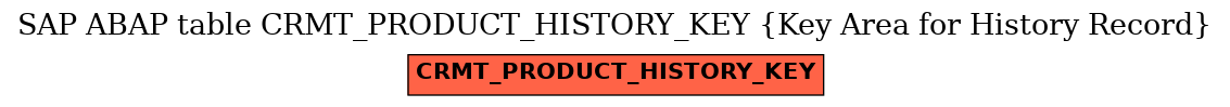 E-R Diagram for table CRMT_PRODUCT_HISTORY_KEY (Key Area for History Record)