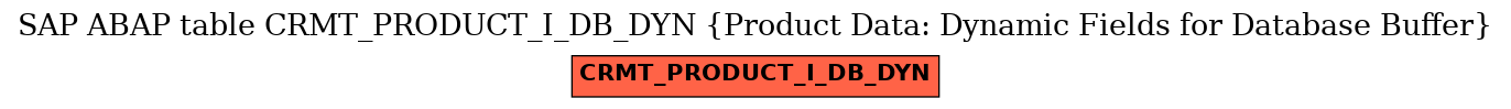 E-R Diagram for table CRMT_PRODUCT_I_DB_DYN (Product Data: Dynamic Fields for Database Buffer)