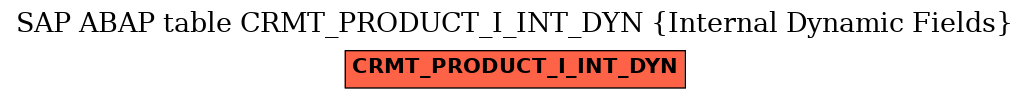 E-R Diagram for table CRMT_PRODUCT_I_INT_DYN (Internal Dynamic Fields)