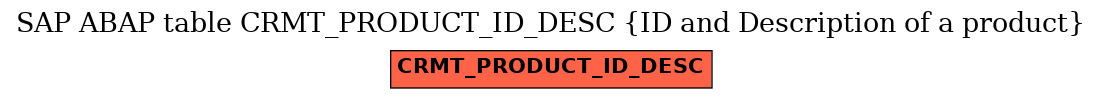 E-R Diagram for table CRMT_PRODUCT_ID_DESC (ID and Description of a product)