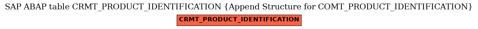 E-R Diagram for table CRMT_PRODUCT_IDENTIFICATION (Append Structure for COMT_PRODUCT_IDENTIFICATION)