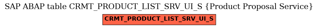 E-R Diagram for table CRMT_PRODUCT_LIST_SRV_UI_S (Product Proposal Service)