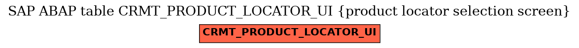 E-R Diagram for table CRMT_PRODUCT_LOCATOR_UI (product locator selection screen)