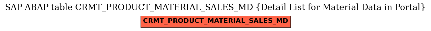 E-R Diagram for table CRMT_PRODUCT_MATERIAL_SALES_MD (Detail List for Material Data in Portal)