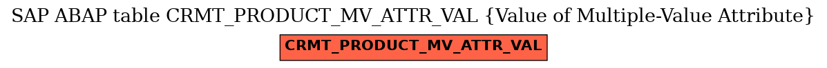 E-R Diagram for table CRMT_PRODUCT_MV_ATTR_VAL (Value of Multiple-Value Attribute)