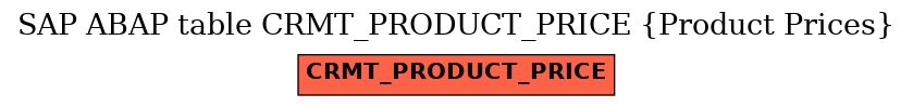E-R Diagram for table CRMT_PRODUCT_PRICE (Product Prices)