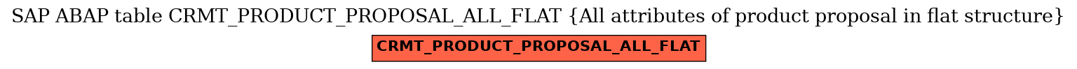 E-R Diagram for table CRMT_PRODUCT_PROPOSAL_ALL_FLAT (All attributes of product proposal in flat structure)