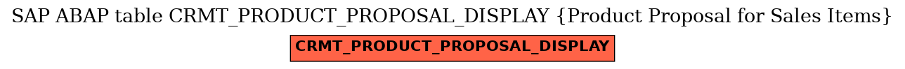 E-R Diagram for table CRMT_PRODUCT_PROPOSAL_DISPLAY (Product Proposal for Sales Items)