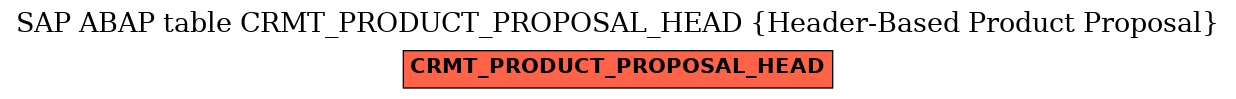 E-R Diagram for table CRMT_PRODUCT_PROPOSAL_HEAD (Header-Based Product Proposal)