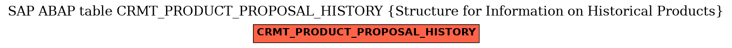 E-R Diagram for table CRMT_PRODUCT_PROPOSAL_HISTORY (Structure for Information on Historical Products)