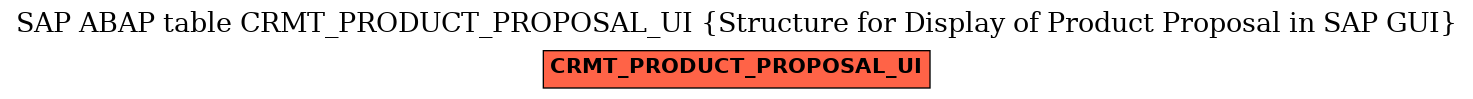 E-R Diagram for table CRMT_PRODUCT_PROPOSAL_UI (Structure for Display of Product Proposal in SAP GUI)