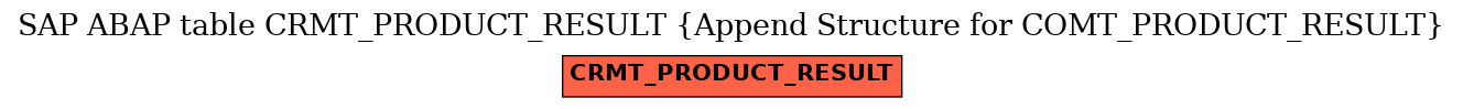 E-R Diagram for table CRMT_PRODUCT_RESULT (Append Structure for COMT_PRODUCT_RESULT)