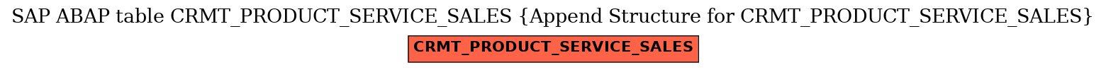 E-R Diagram for table CRMT_PRODUCT_SERVICE_SALES (Append Structure for CRMT_PRODUCT_SERVICE_SALES)