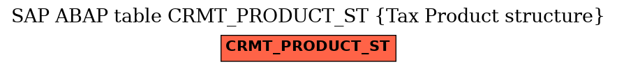 E-R Diagram for table CRMT_PRODUCT_ST (Tax Product structure)