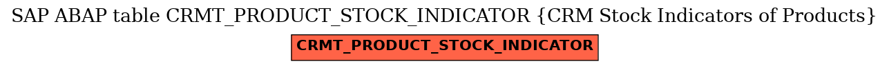 E-R Diagram for table CRMT_PRODUCT_STOCK_INDICATOR (CRM Stock Indicators of Products)