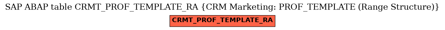 E-R Diagram for table CRMT_PROF_TEMPLATE_RA (CRM Marketing: PROF_TEMPLATE (Range Structure))