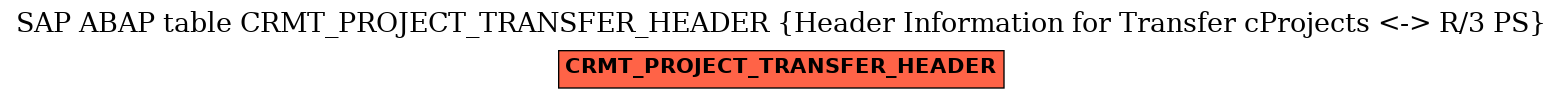 E-R Diagram for table CRMT_PROJECT_TRANSFER_HEADER (Header Information for Transfer cProjects <-> R/3 PS)