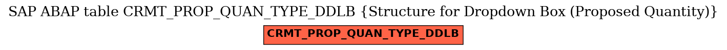 E-R Diagram for table CRMT_PROP_QUAN_TYPE_DDLB (Structure for Dropdown Box (Proposed Quantity))