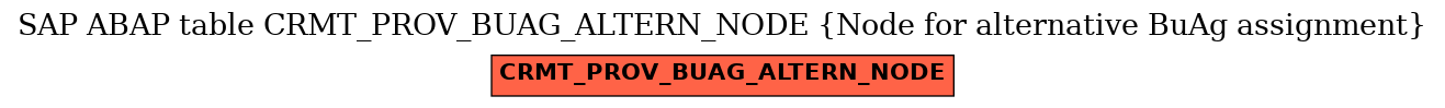 E-R Diagram for table CRMT_PROV_BUAG_ALTERN_NODE (Node for alternative BuAg assignment)