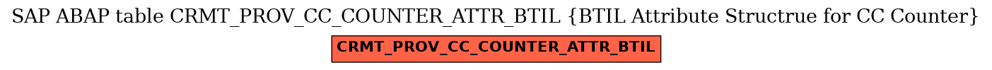 E-R Diagram for table CRMT_PROV_CC_COUNTER_ATTR_BTIL (BTIL Attribute Structrue for CC Counter)