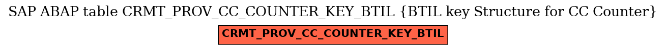 E-R Diagram for table CRMT_PROV_CC_COUNTER_KEY_BTIL (BTIL key Structure for CC Counter)