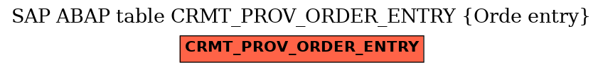 E-R Diagram for table CRMT_PROV_ORDER_ENTRY (Orde entry)