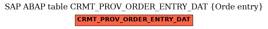 E-R Diagram for table CRMT_PROV_ORDER_ENTRY_DAT (Orde entry)