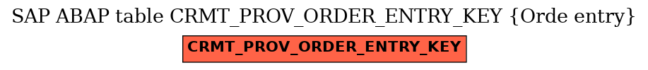 E-R Diagram for table CRMT_PROV_ORDER_ENTRY_KEY (Orde entry)