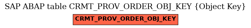 E-R Diagram for table CRMT_PROV_ORDER_OBJ_KEY (Object Key)