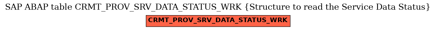 E-R Diagram for table CRMT_PROV_SRV_DATA_STATUS_WRK (Structure to read the Service Data Status)