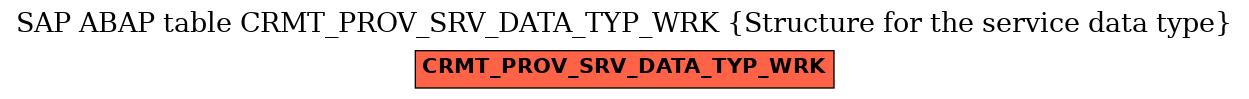 E-R Diagram for table CRMT_PROV_SRV_DATA_TYP_WRK (Structure for the service data type)