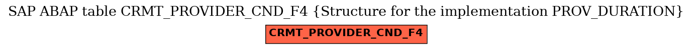 E-R Diagram for table CRMT_PROVIDER_CND_F4 (Structure for the implementation PROV_DURATION)