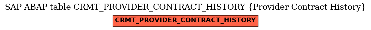 E-R Diagram for table CRMT_PROVIDER_CONTRACT_HISTORY (Provider Contract History)