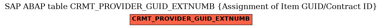 E-R Diagram for table CRMT_PROVIDER_GUID_EXTNUMB (Assignment of Item GUID/Contract ID)