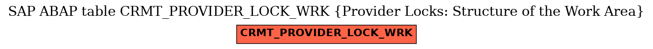 E-R Diagram for table CRMT_PROVIDER_LOCK_WRK (Provider Locks: Structure of the Work Area)