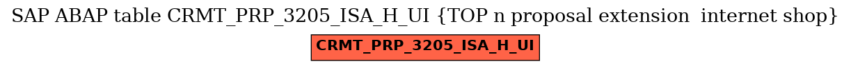 E-R Diagram for table CRMT_PRP_3205_ISA_H_UI (TOP n proposal extension  internet shop)