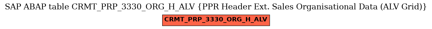 E-R Diagram for table CRMT_PRP_3330_ORG_H_ALV (PPR Header Ext. Sales Organisational Data (ALV Grid))